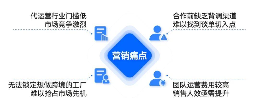 别被“全球布局”忽悠了！工厂做跨境找代运营的5大死穴与防坑指南